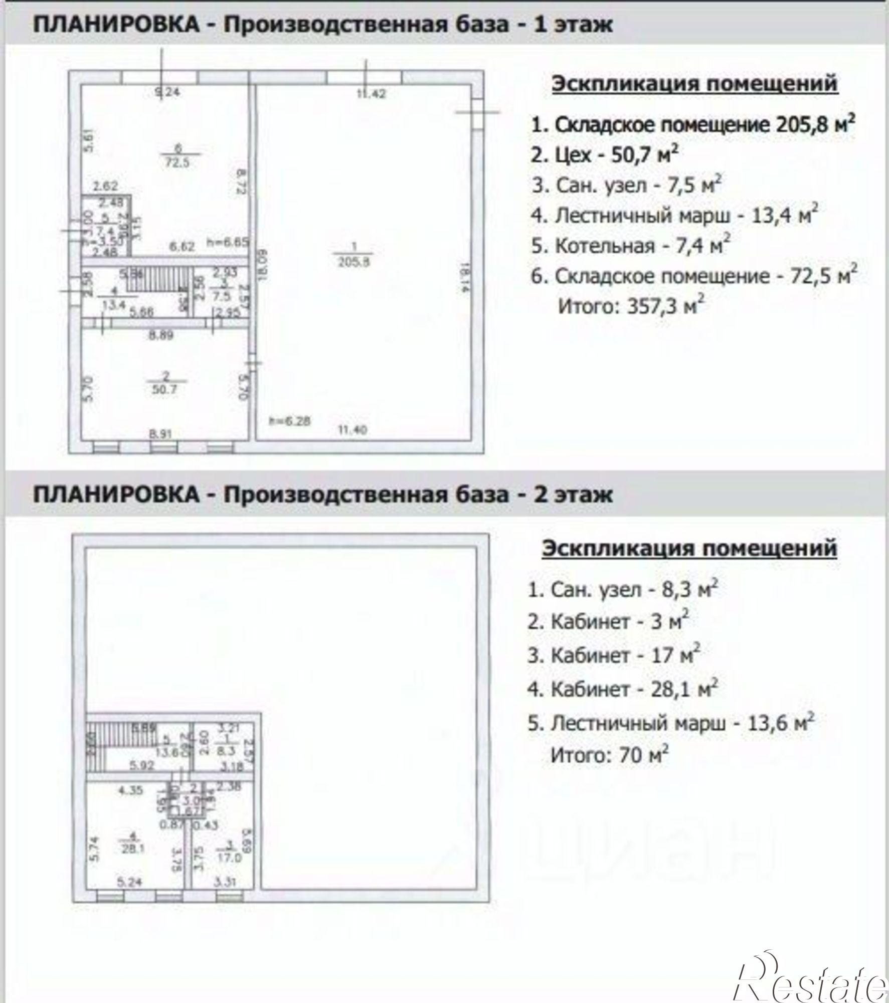 Купить складское помещение за 28 000 000 рублей на Энергостроевская, 1