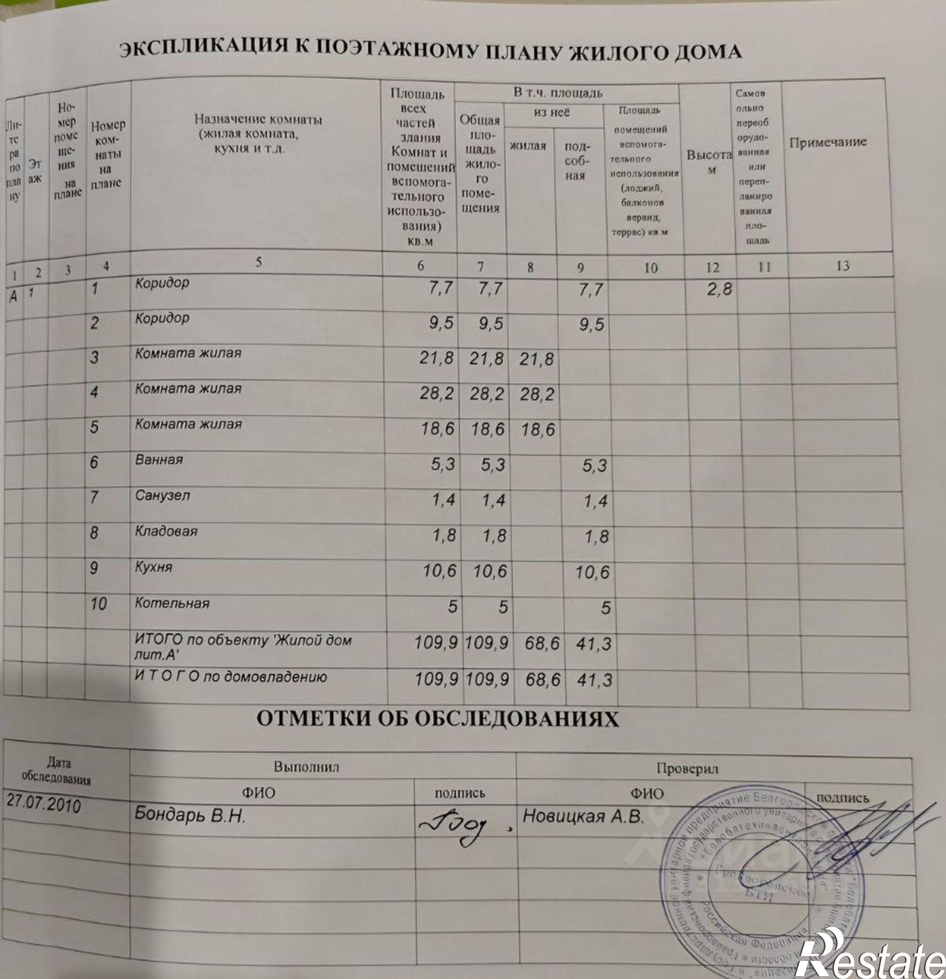 Купить дачу, дом, коттедж за 7 900 000 рублей на ул Жукова