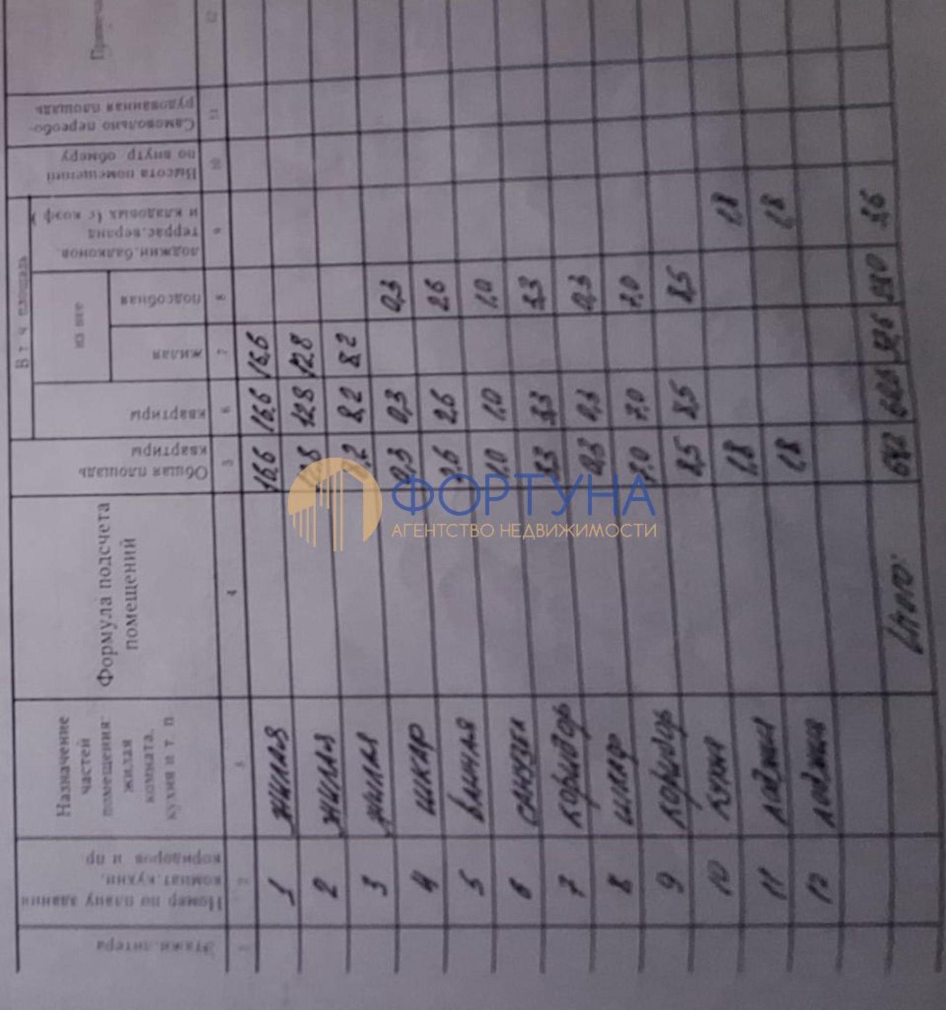 Купить квартиру за 7 500 000 рублей на Маяковского ул, 30