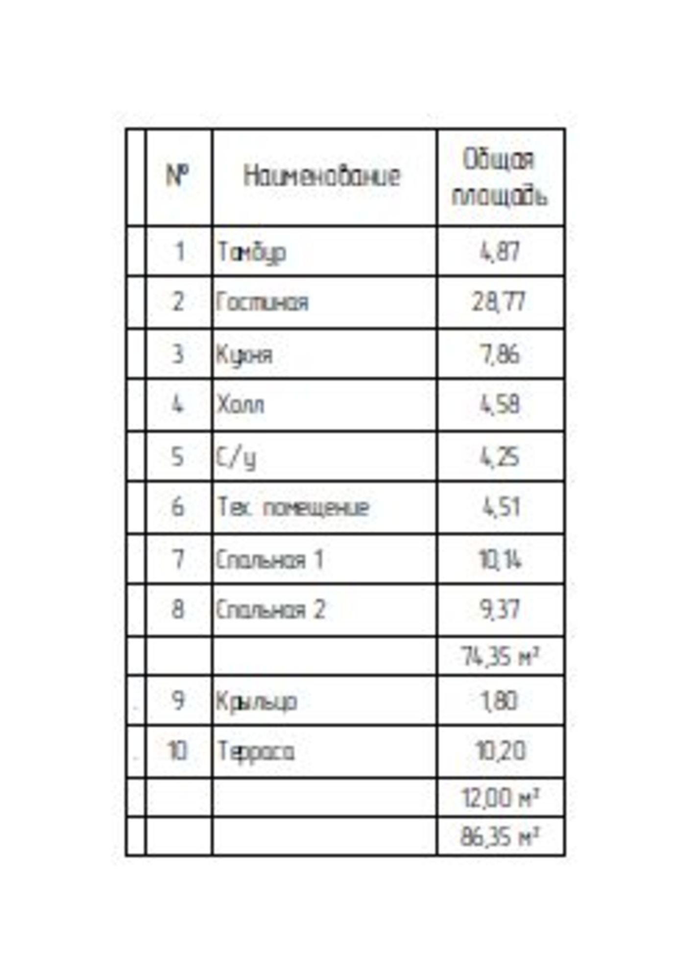 Купить дачу, дом, коттедж за 6 609 000 рублей на Калинина