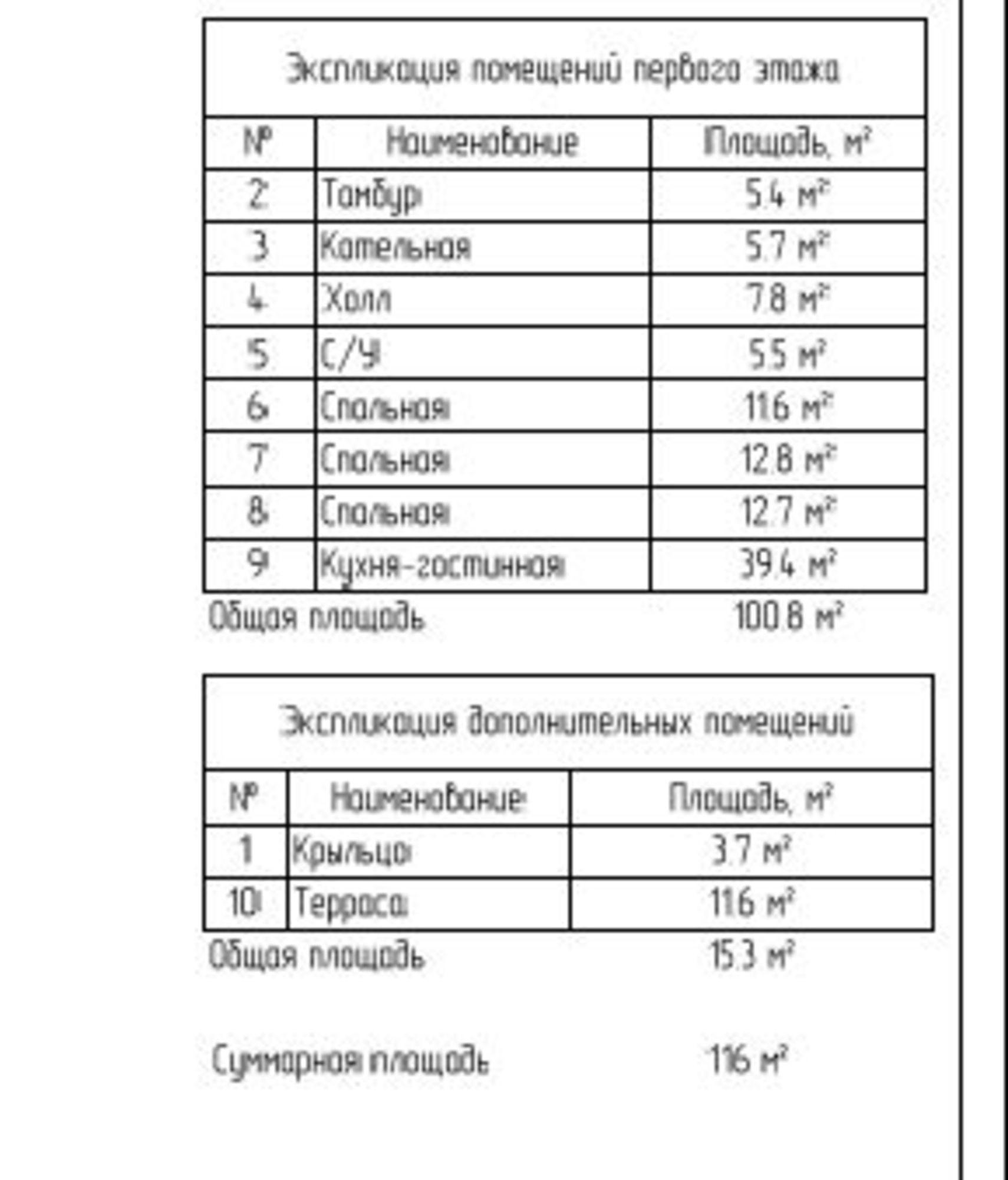 Купить дачу, дом, коттедж за 8 556 000 рублей на Калинина