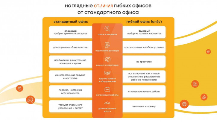 Офис Скляренко улица, 32