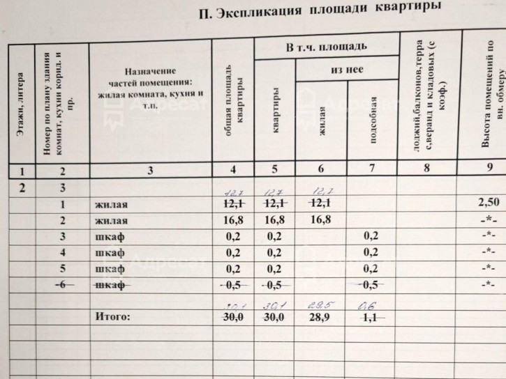 1-комн квартира ул. Хиросимы,  д.14